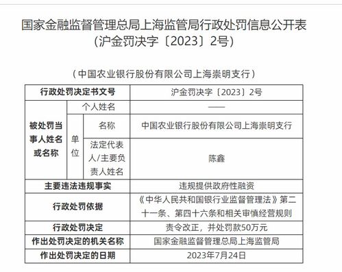 違規(guī)提供政府性融資與擔保 農行遭罰50萬元警示銀行業(yè)務合規(guī)