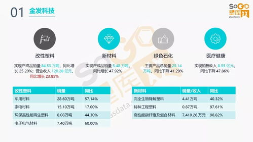 半數(shù)企業(yè)凈利潤下滑 15家改性塑料企業(yè)2021上半年業(yè)績解讀