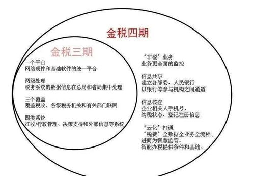 金稅四期新動(dòng)向 2021年稅務(wù)稽查聚焦七大領(lǐng)域，非融資性擔(dān)保業(yè)務(wù)需警惕