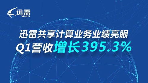 迅雷Q1實(shí)現(xiàn)規(guī)模性盈利 云計(jì)算業(yè)務(wù)進(jìn)入收獲期，非融資性擔(dān)保業(yè)務(wù)穩(wěn)健發(fā)展