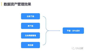 網易互聯網產品數據中臺實踐與軟件外包服務