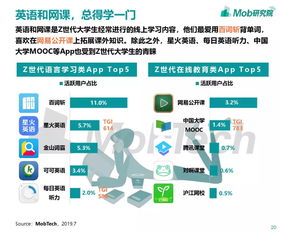互聯網大數據下的Z世代大學生 軟件外包服務的新契機