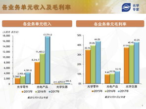智能手機時代下互聯網數據中心與軟件外包服務的融合發展——以199it為例