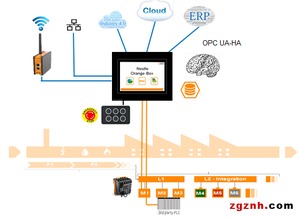 圖說智能化 貝加萊帶您提前參觀廣州國際工業自動化展